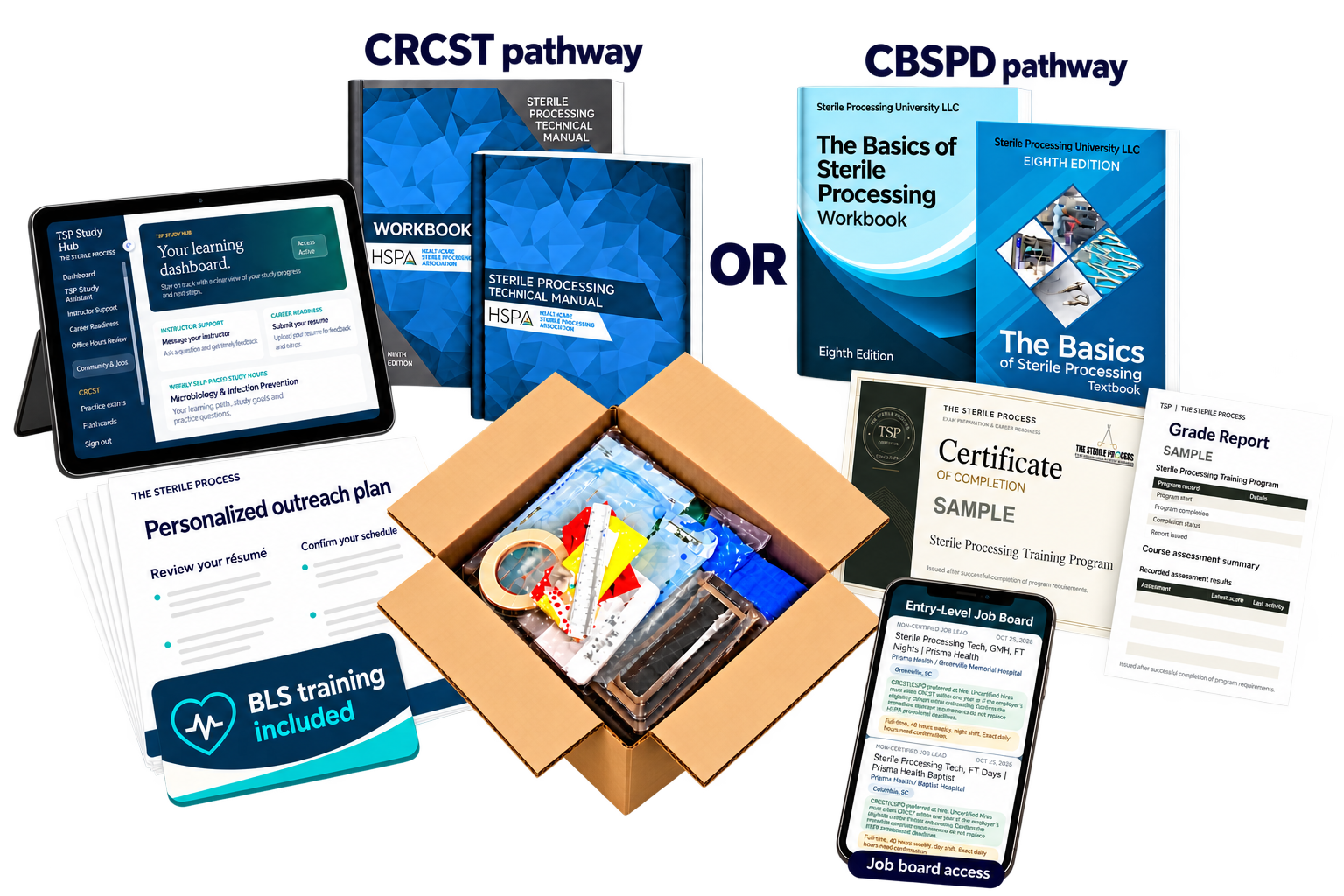 Complete package mockup with the learning dashboard, a choice of pathway books, skills kit, personalized outreach plan, BLS training, job board, and sample completion documents